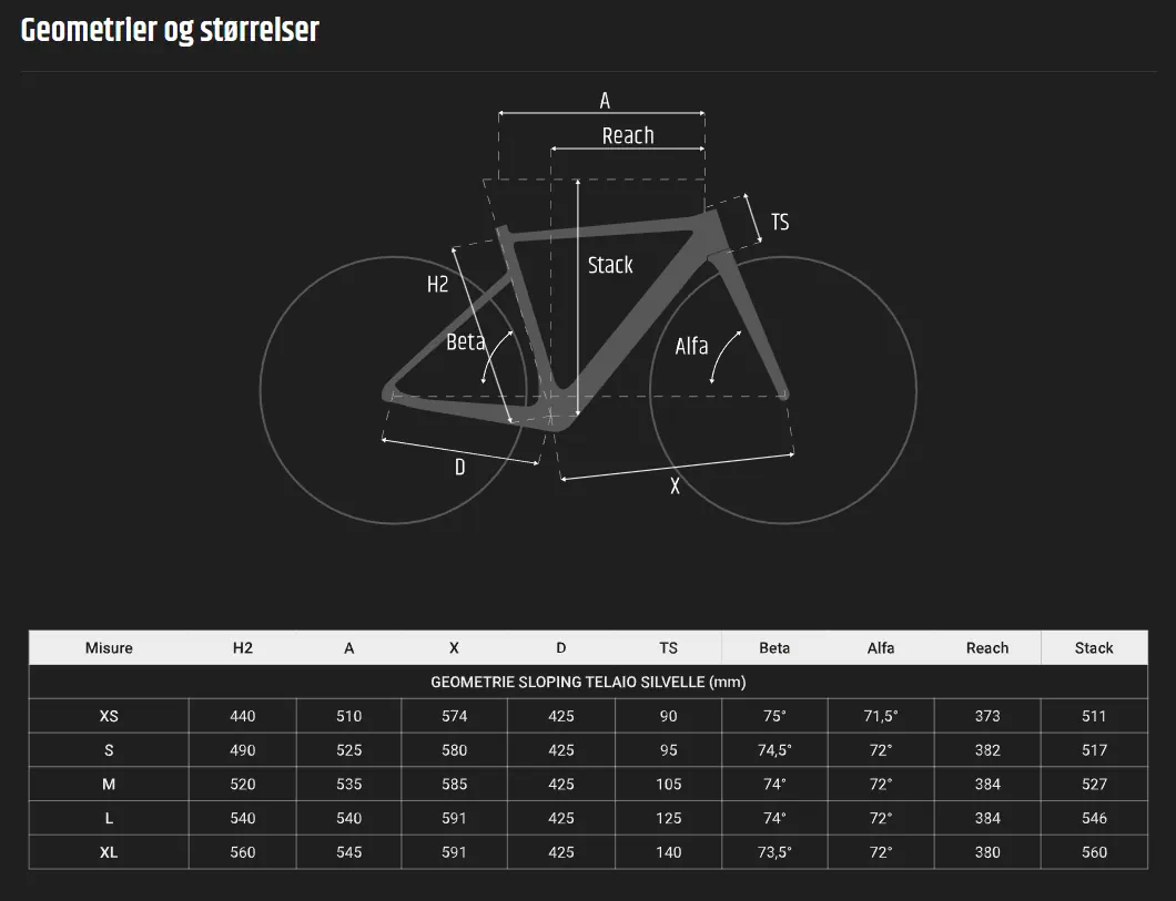 Eclipse S størrelsesguide