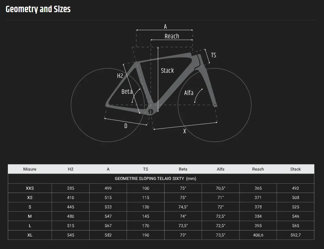 Sixty størrelsesguide