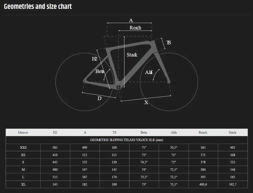 Veloce SLR størrelsesguide